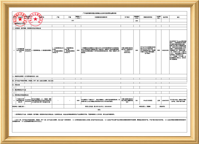 广东省疫情防控重点保障企业 (2020)